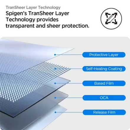 Spigen fólie Eliteshield EZ Fit pro Apple Watch 10 42mm - Clear