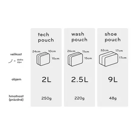 Peak Design Tech Pouch v2 - Black
