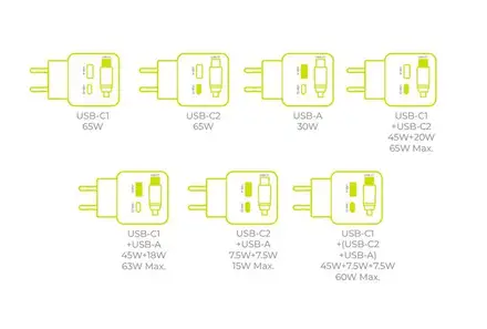 Mobile Origin 65W GaN Display Charger PW3 USB-C Self-Retracting Cable/USB-C/USB-A