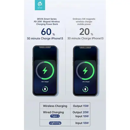 Devia powerbank Smart Series Magnetic Wireless 5000 mAh PD 20W-Black