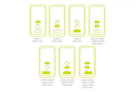 Mobile Origin 140W GaN Display Charger PW21 2x USB-C/1x USB-A